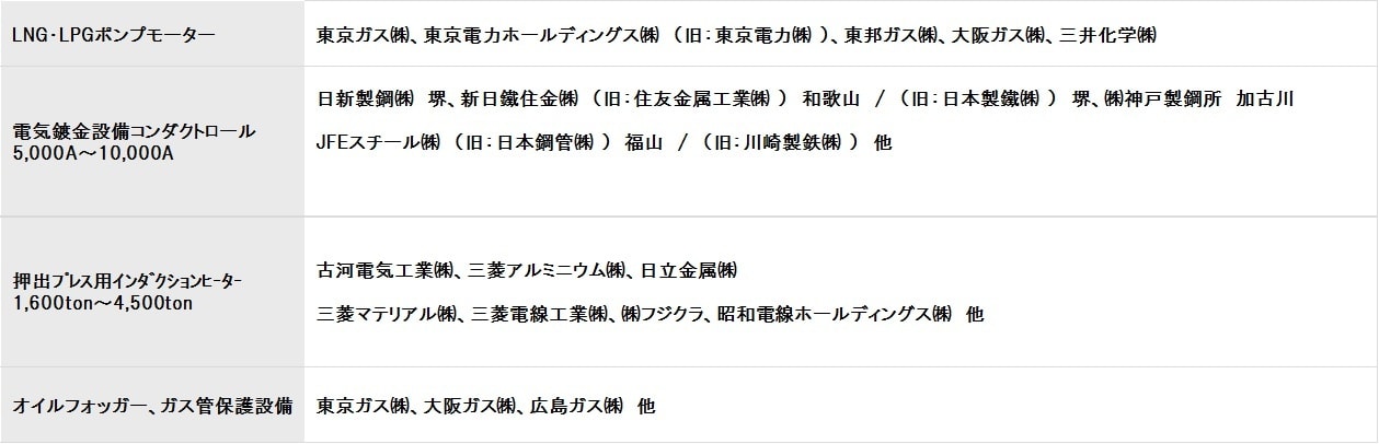 埼玉県戸田市の中島電機製作所の会社概要