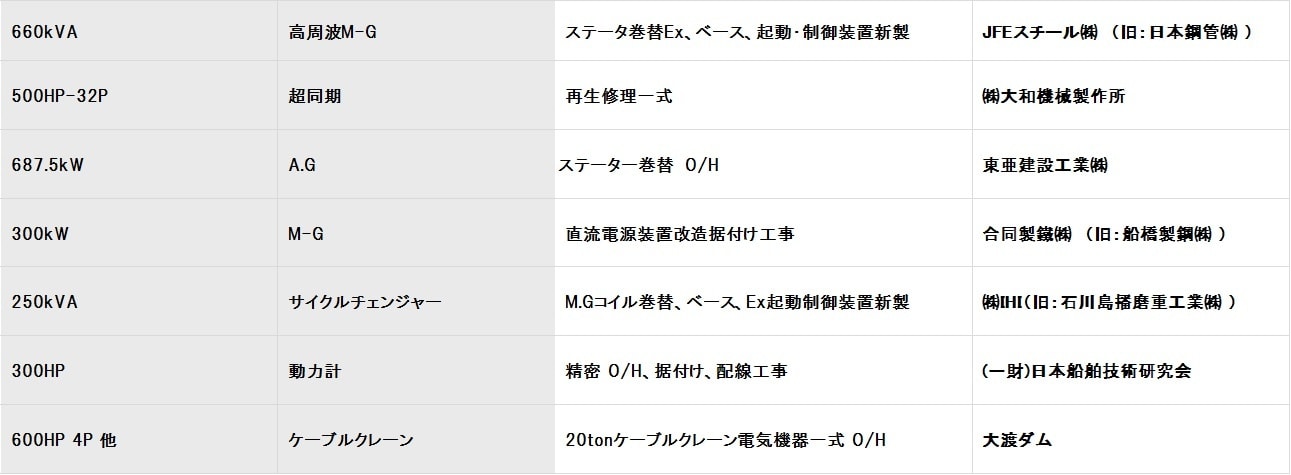 埼玉県戸田市の中島電機製作所の会社概要