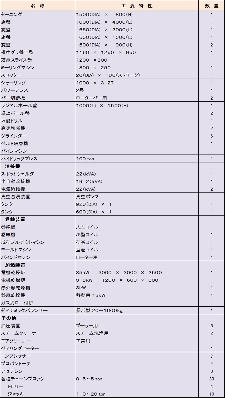 埼玉県戸田市の中島電機製作所の設備内容