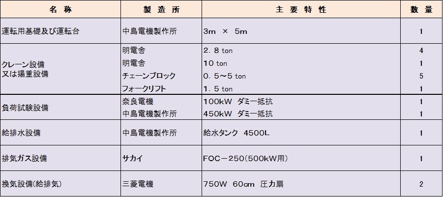 埼玉県戸田市の中島電機製作所の設備内容